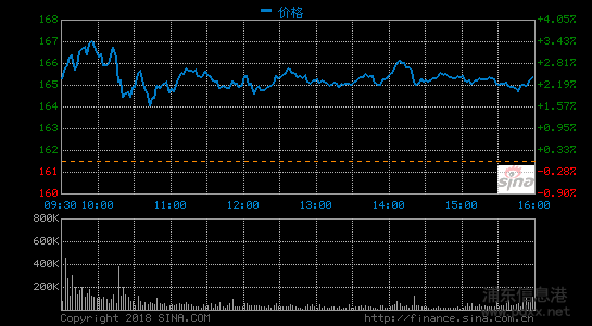马云宣布明年交棒董事局主席 阿里巴巴股价下跌3.7%